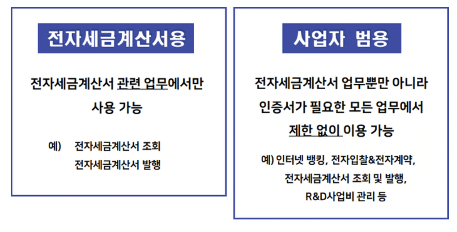 사업자용 세금계산서의 종류