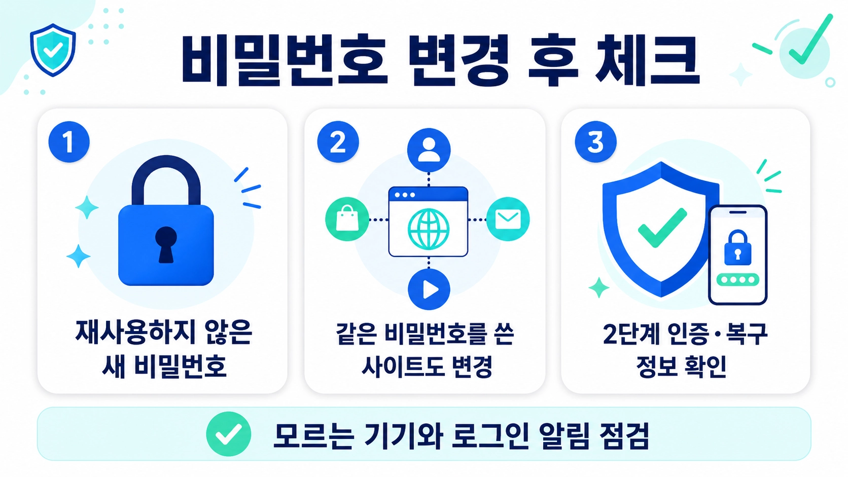 티빙 비밀번호 변경 후 재사용 계정 변경과 2단계 인증 확인 순서를 정리한 안내