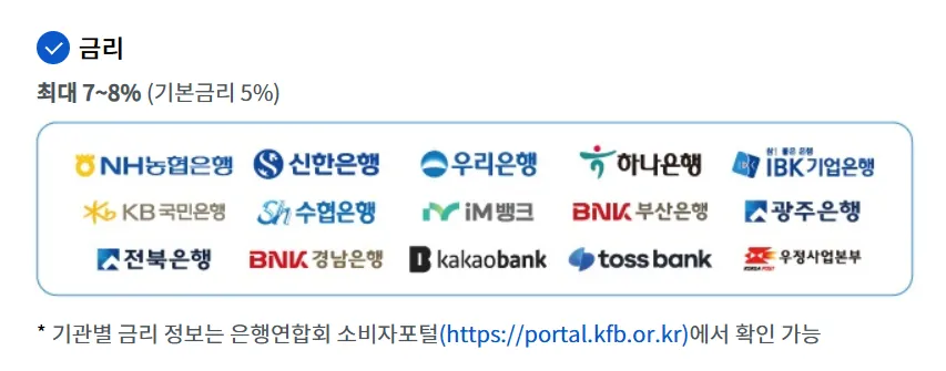 청년미래적금 신청기관