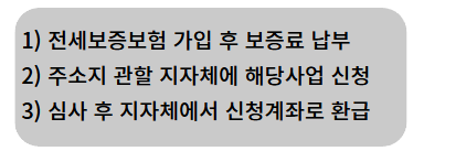 전세보증