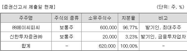 신한스팩13호 관련주