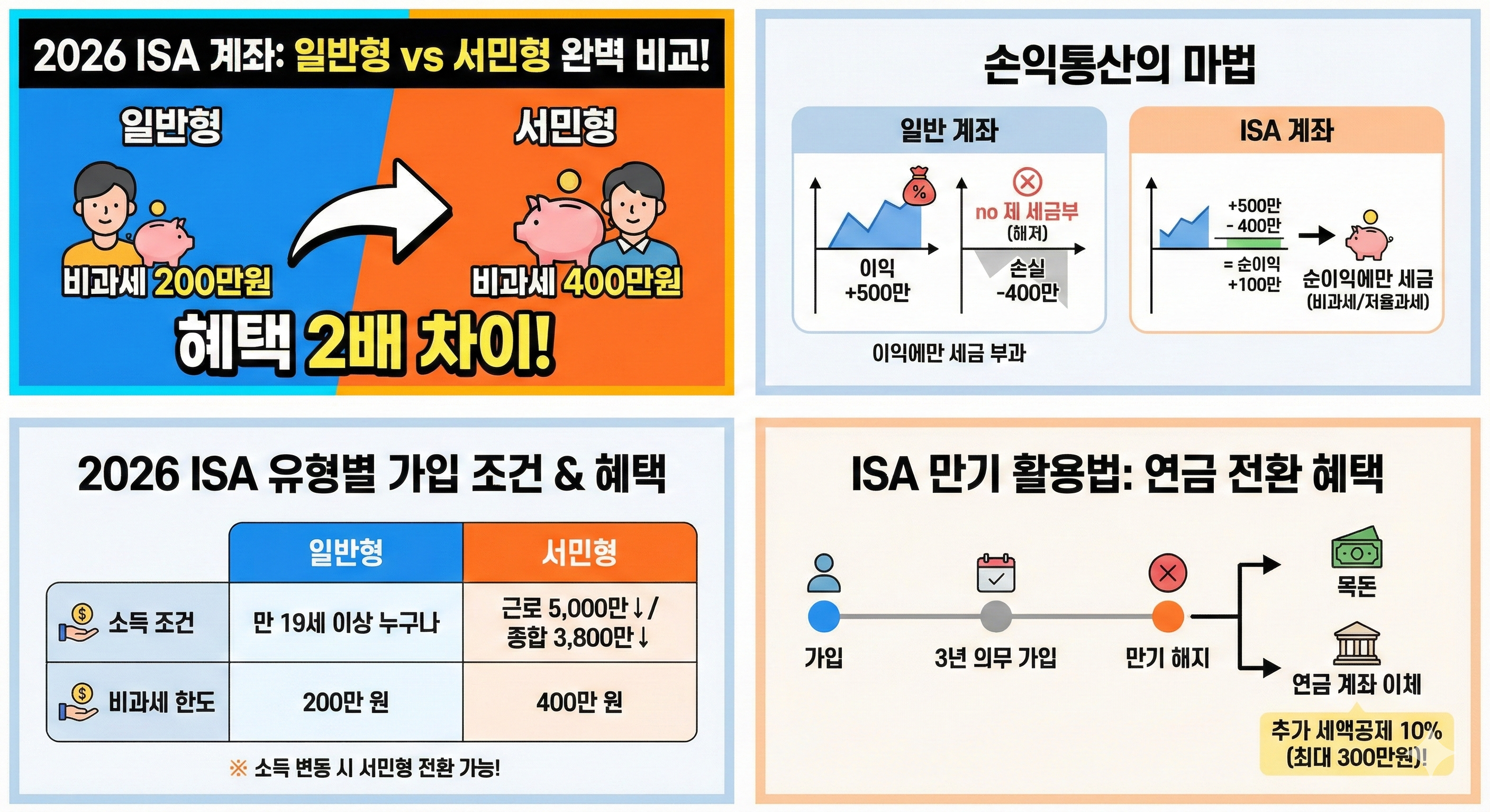 ISA 계좌(개인종합자산관리계좌) 개설