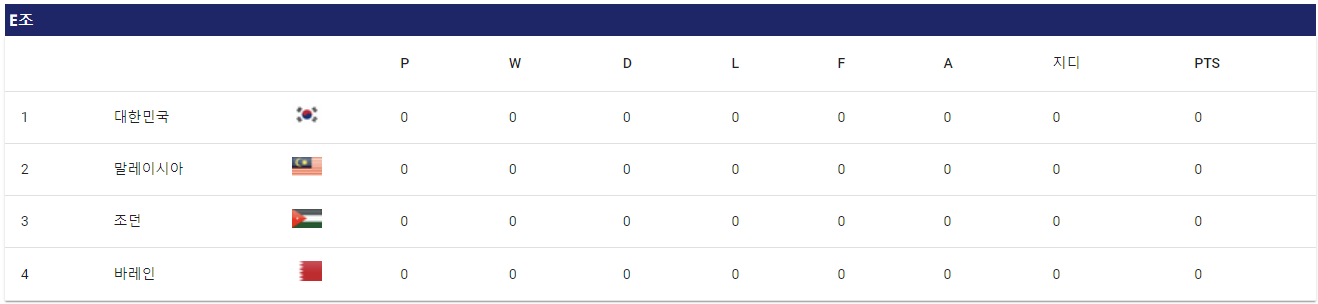 2023 AFC 아시안컵 E조 경기일정
