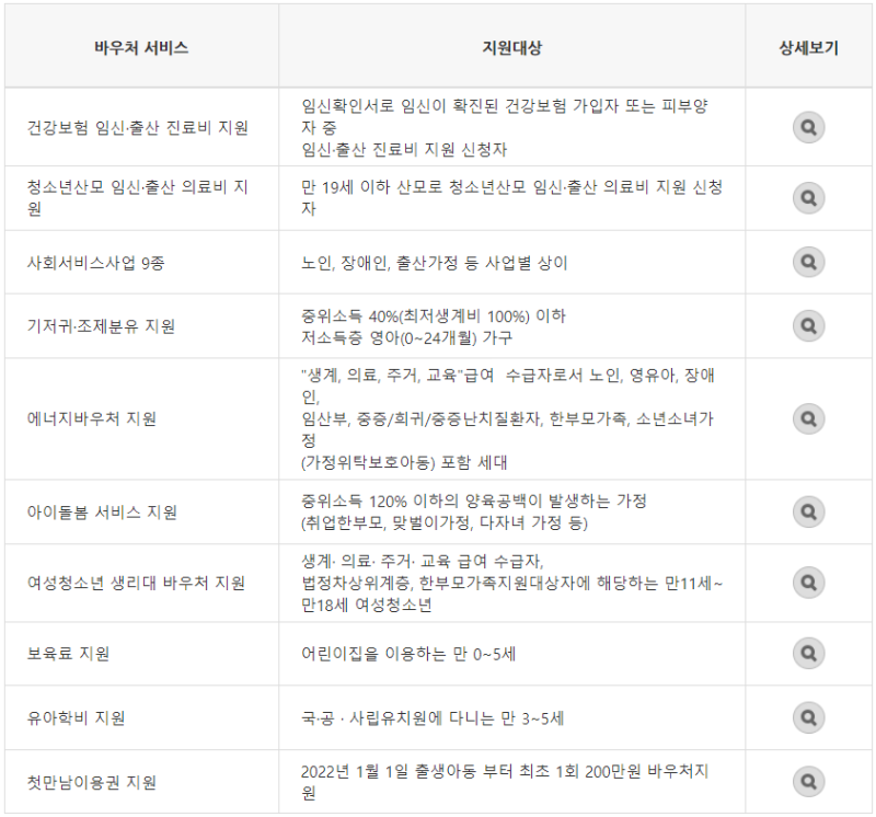 바우처 서비스 지원대상