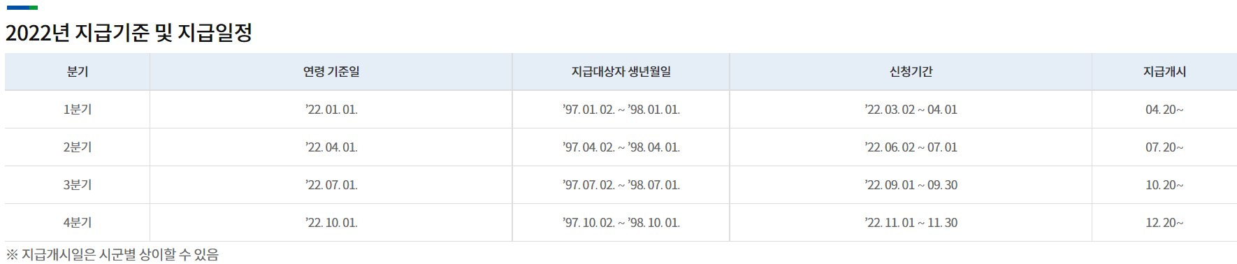 경기도