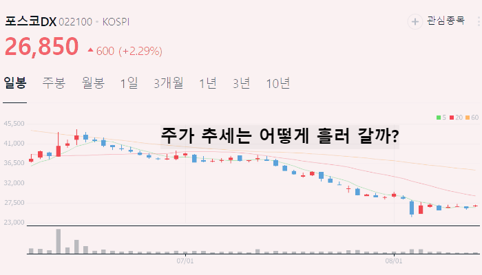ESS 관련주 테마주 대장주 TOP10