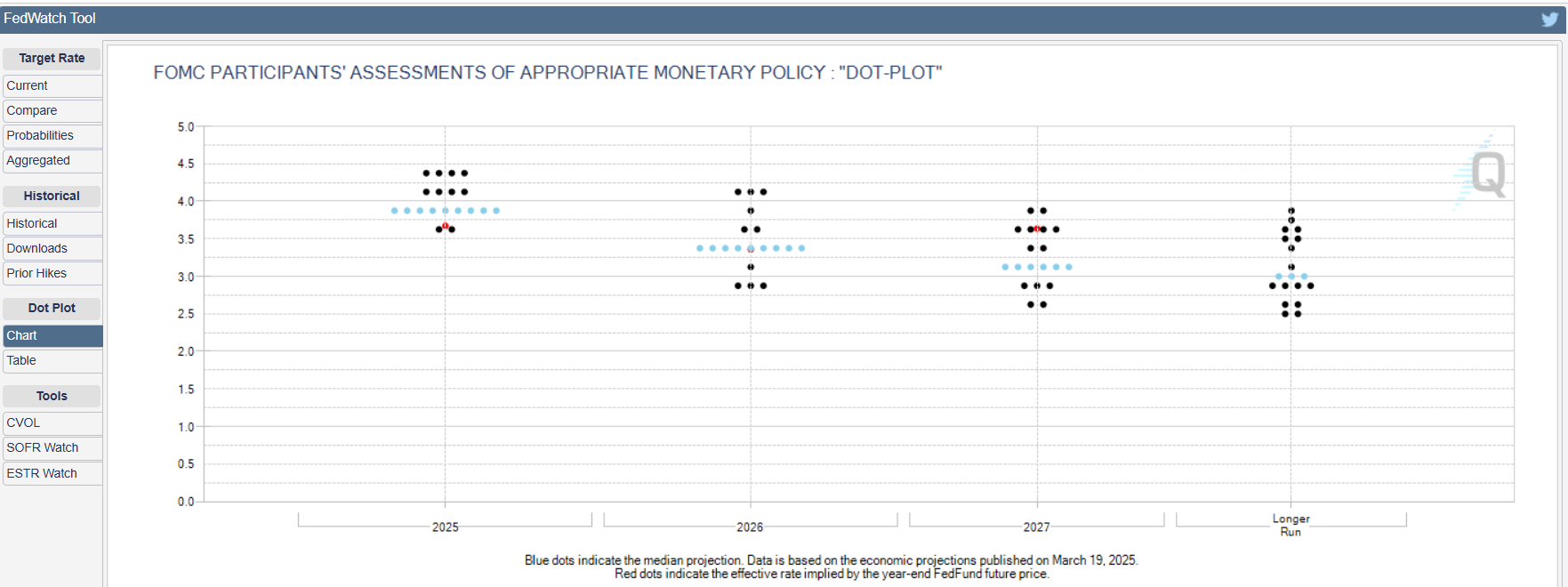 출처 : CME. 점도표