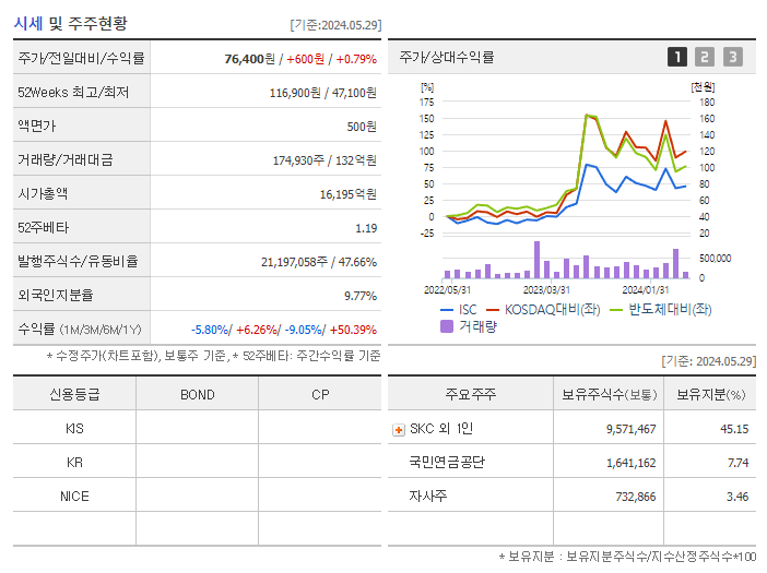 ISC_기업개요