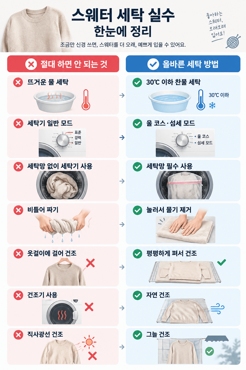 스웨터 세탁 실수