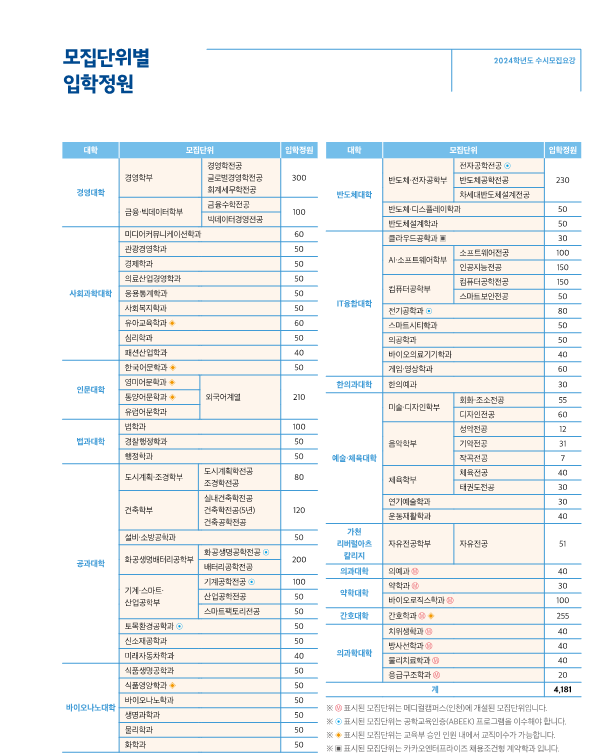 입학정원