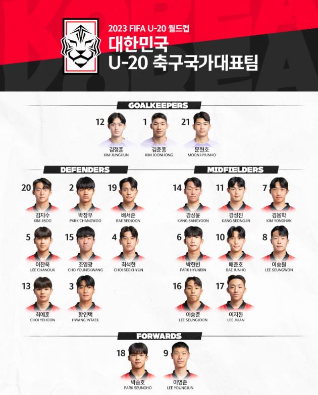 2023 u-20 4강 진출