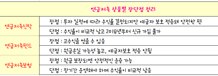 연금저축 종류 및 장단점2