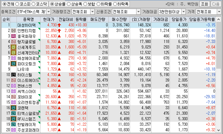 시간외 단일가 특징주