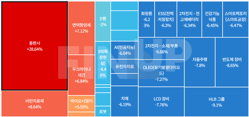 오늘의 테마동향 및 특징주 정리