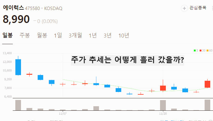 안티 드론 관련주 대장주 테마주 수혜주 TOP5