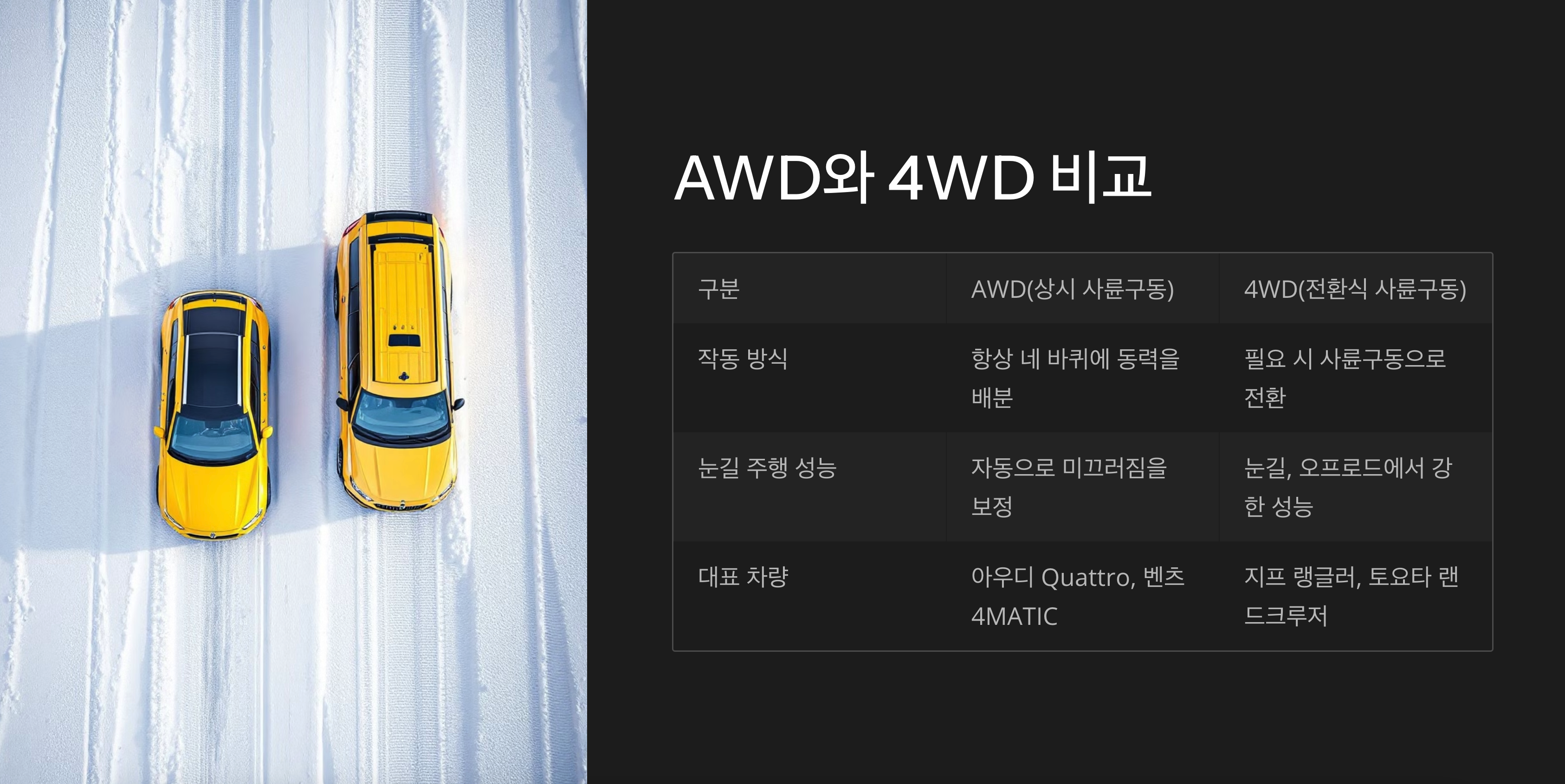 전륜 사륜 차이