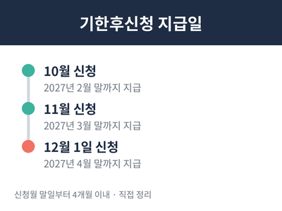 근로장려금 기한후신청 지급일