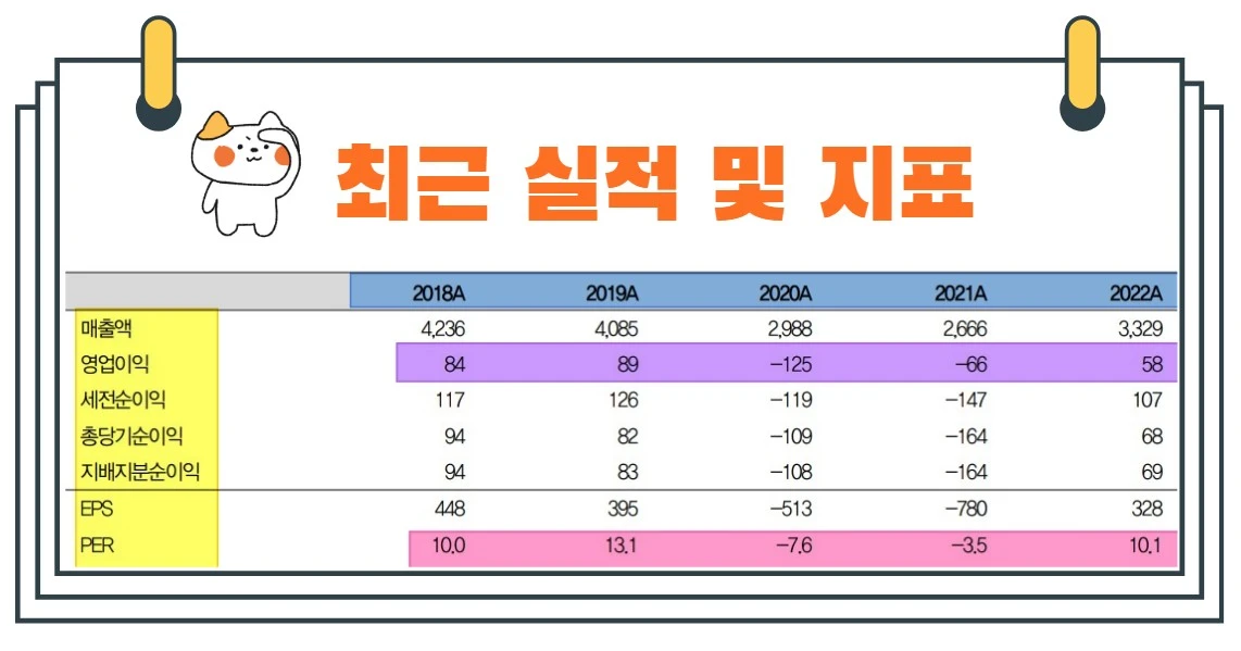 유엘아이투자지표