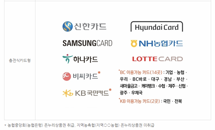 온누리상품권 전자(카드) 상품권 구매처 이미지