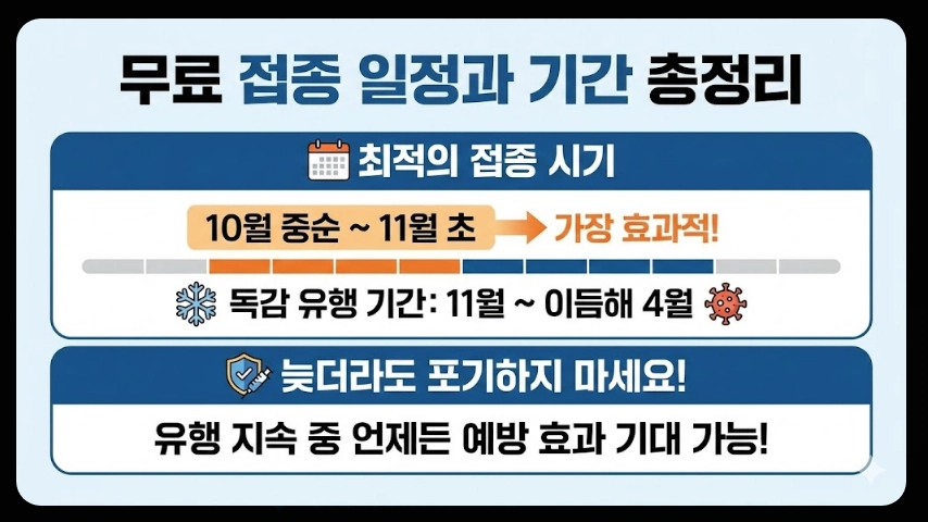 독감무료접종 대상자,접종일정,접종가능병원 3분확인