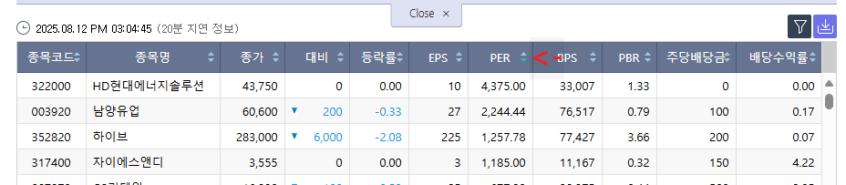 PER 높은주식 정렬