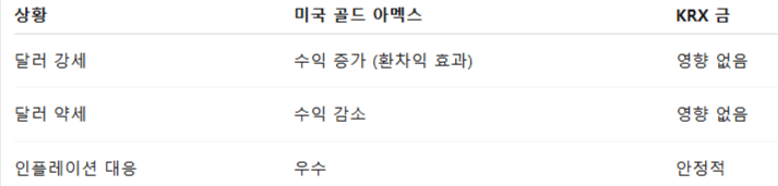 리스크 비교