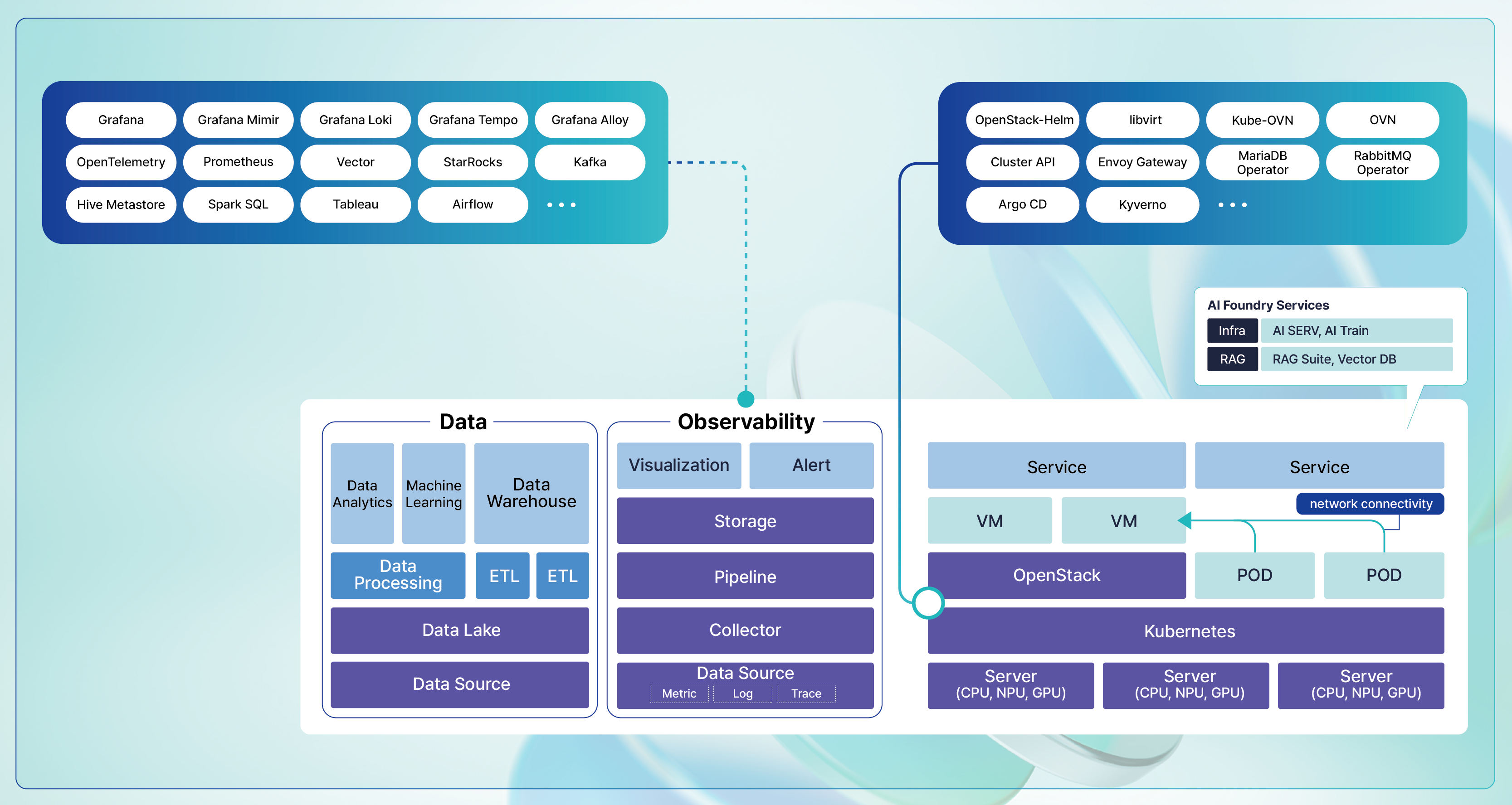 [kt cloud] OpenStack과 Kubernetes의 통합, 그리고 NEXT 플랫폼의 탄생
