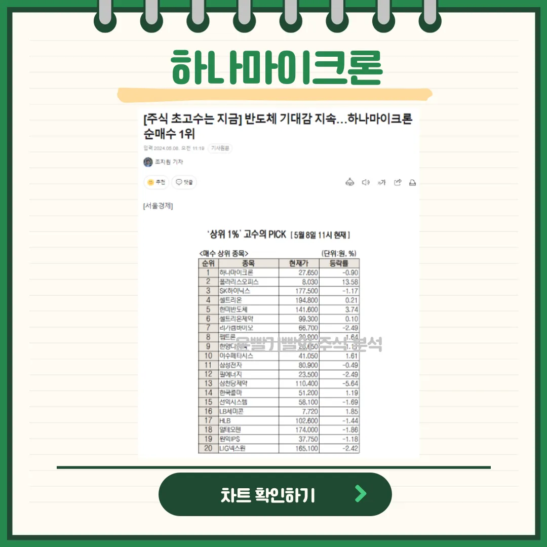 하나마이크론 뉴스