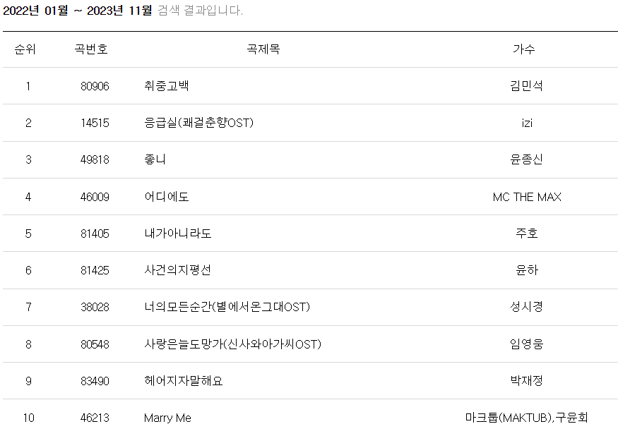 노래방인기순위