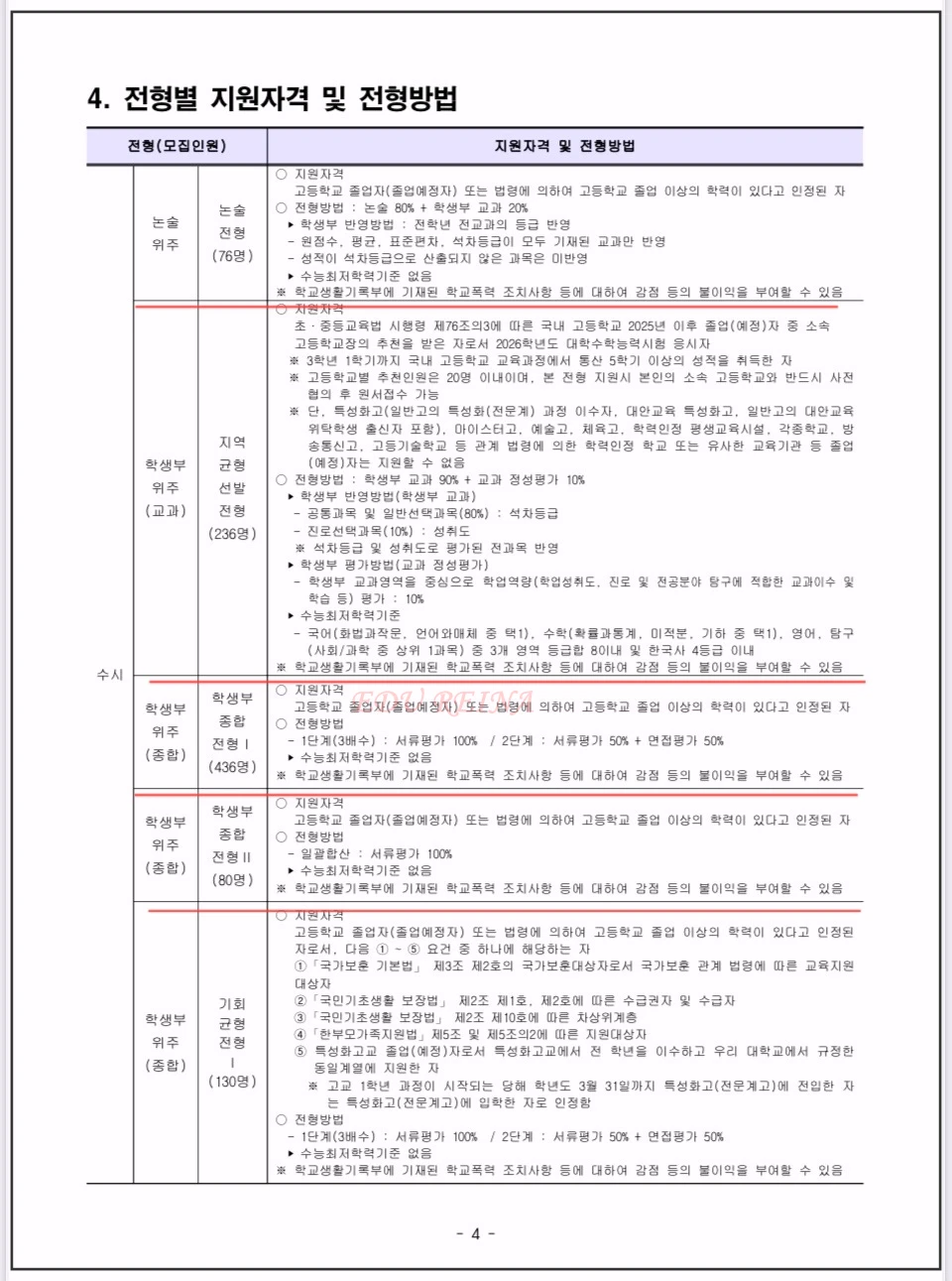 2026서울시립대수시-지원자격-전형방법