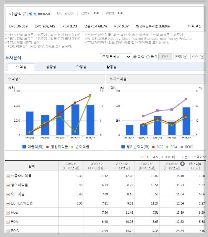 재무 지표