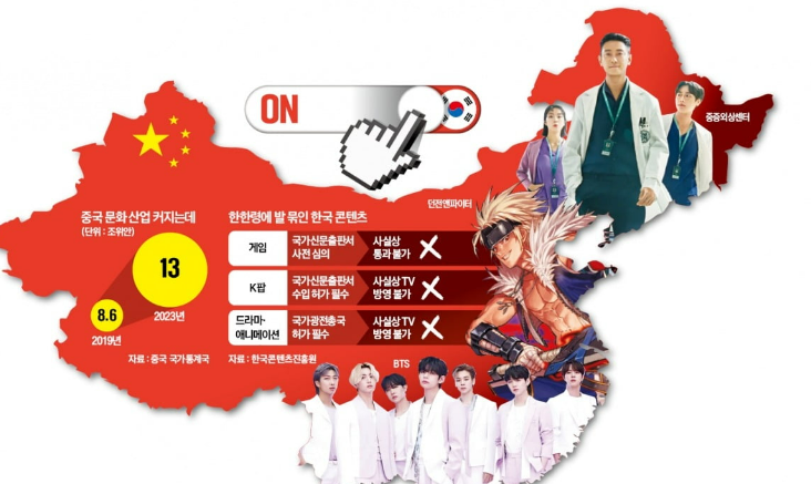 한한령 해제 관련주, 수혜주 정리