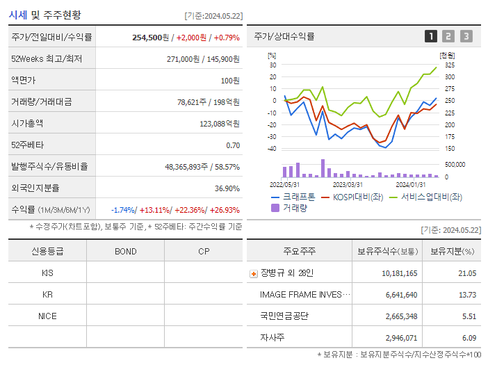 크래프톤_기업개요