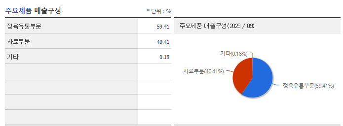 한일사료_주요제품