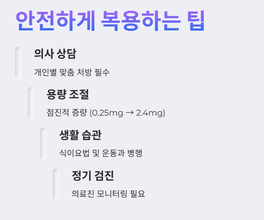 안전하게 복용하는 팁