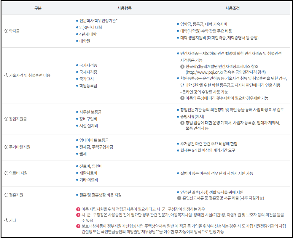 디딤씨앗통장_적립금용도