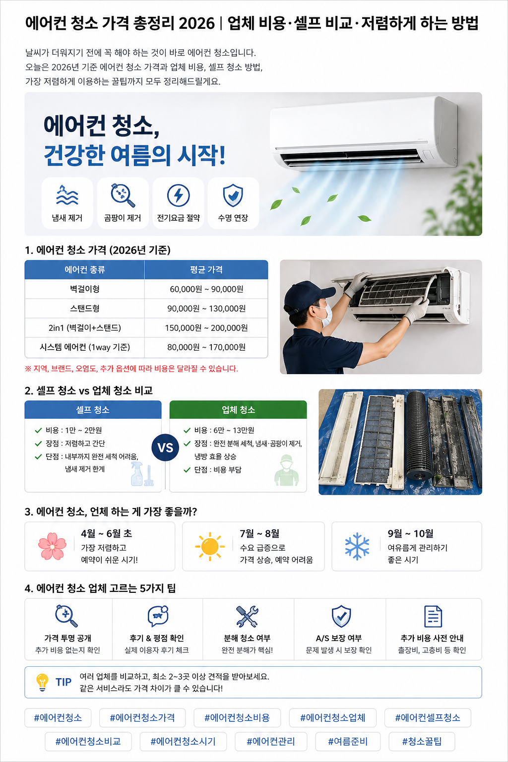 에어컨 청소 가격 2026|업체 예약 전 꼭 확인할 비용 체크리스트