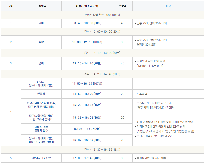 2025학년도 수능 시간표 일정