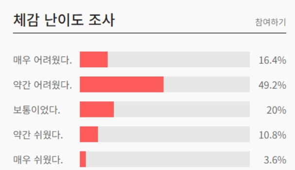 12월 고1 모의고사 난이도