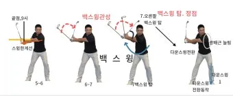 골프 다운스윙 순서 익히기 힙턴 상체회전 샬로잉 연습_2