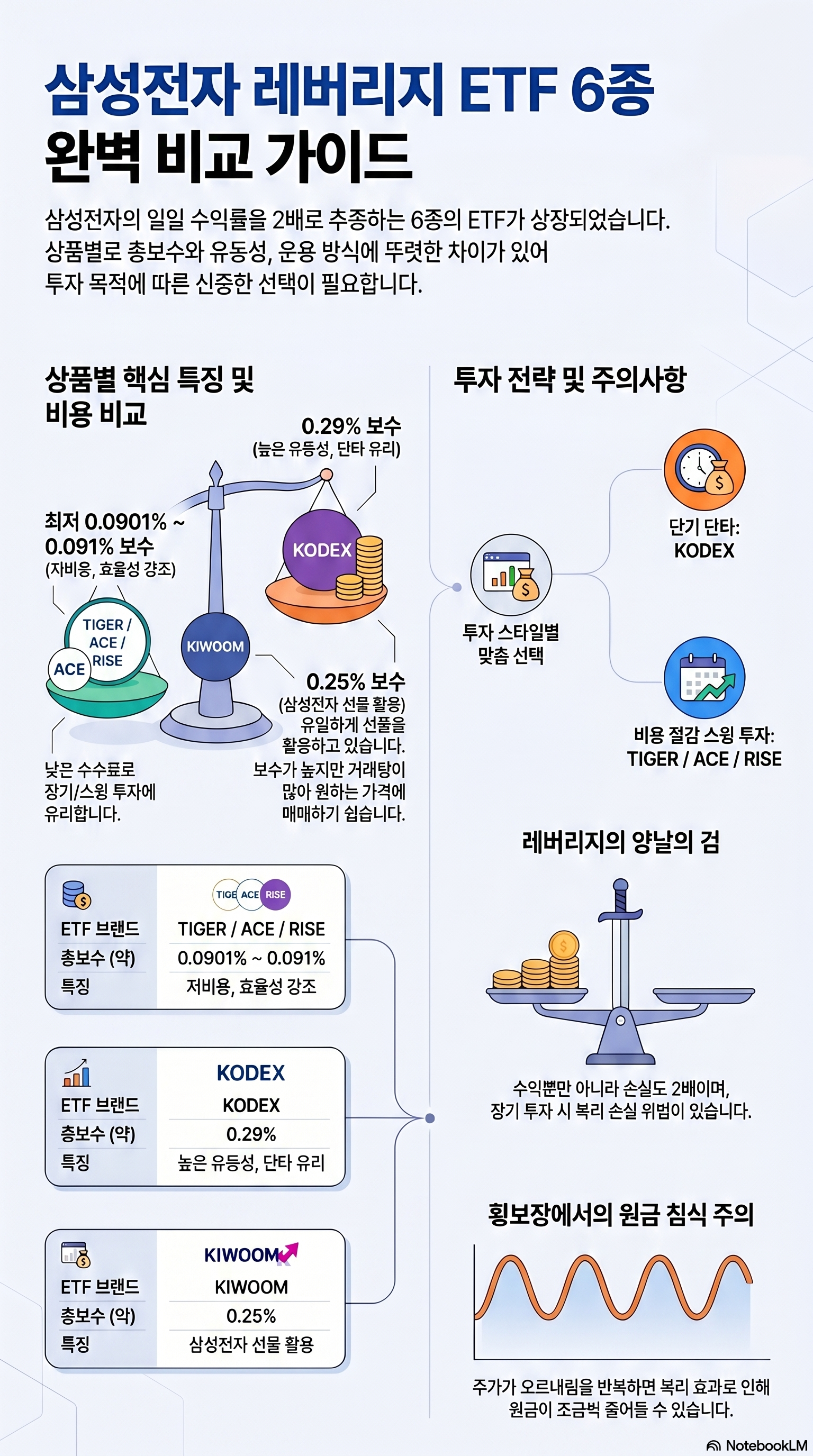 삼성전자단일종목레버리지 ETF