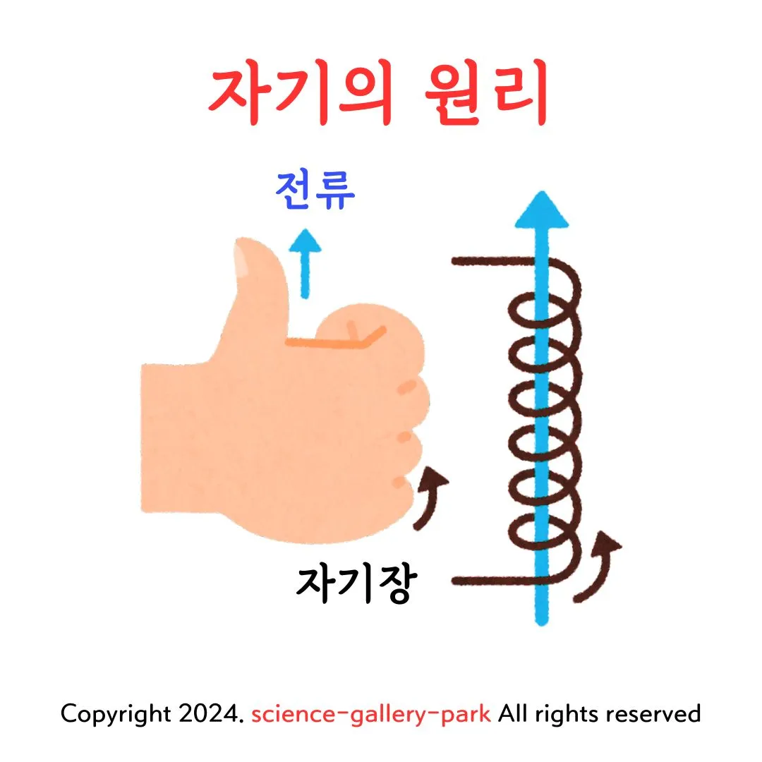 자기의 원리