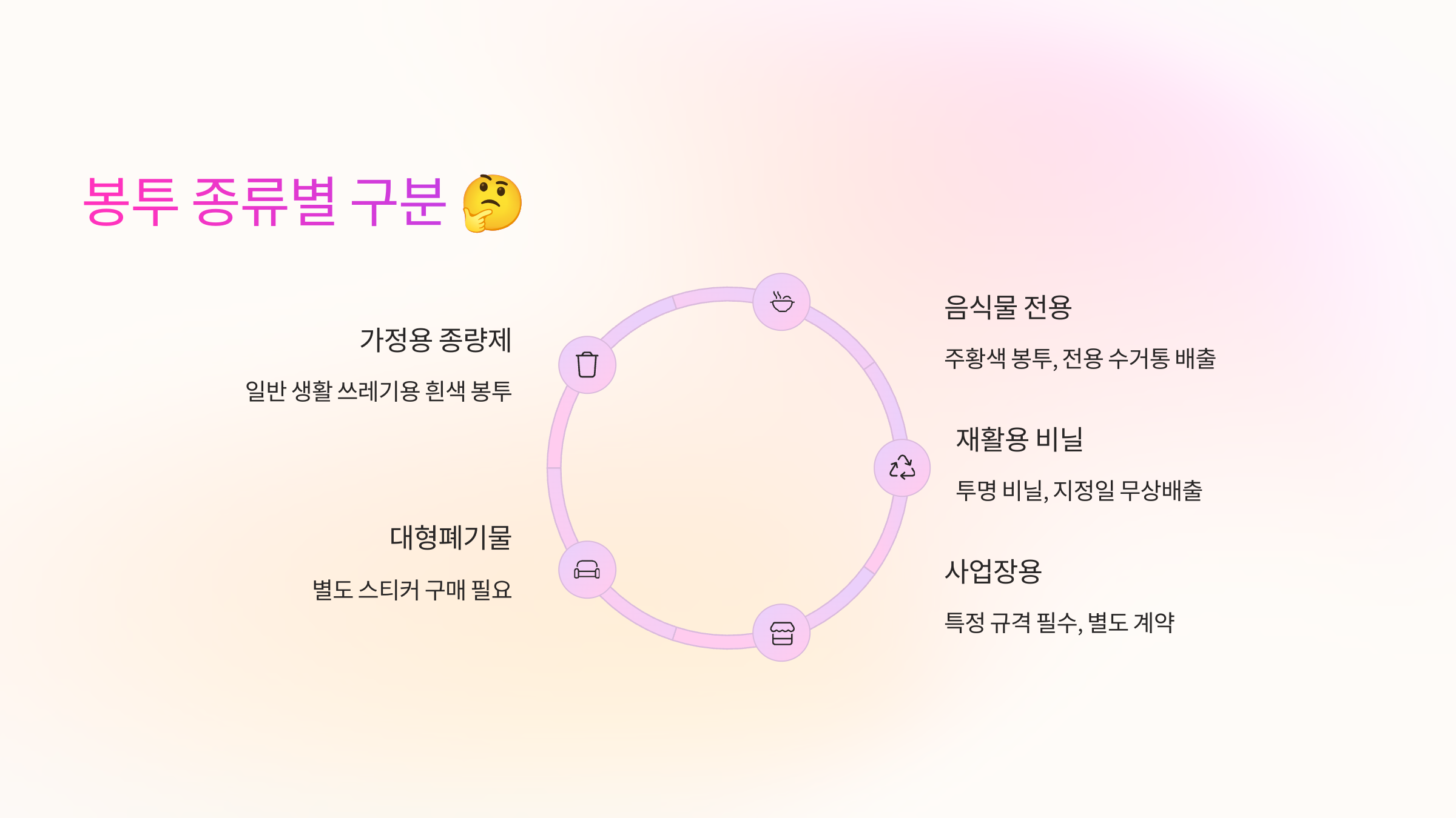 봉투 종류별 구분 🤔