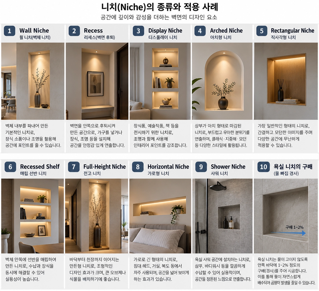 벽체 니치와 매입공간 디자인의 종류와 명칭1