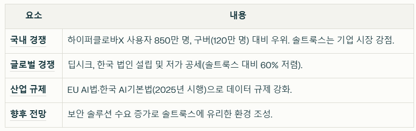 솔트룩스 경쟁사 분석과 산업 동향