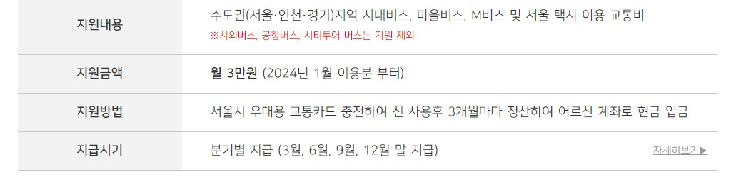 서울 어르신 교통비 지원 매월 3만원