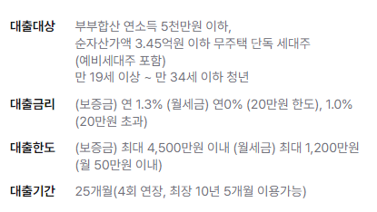 청년 월세 및 월세보증금 대상자 신청방법