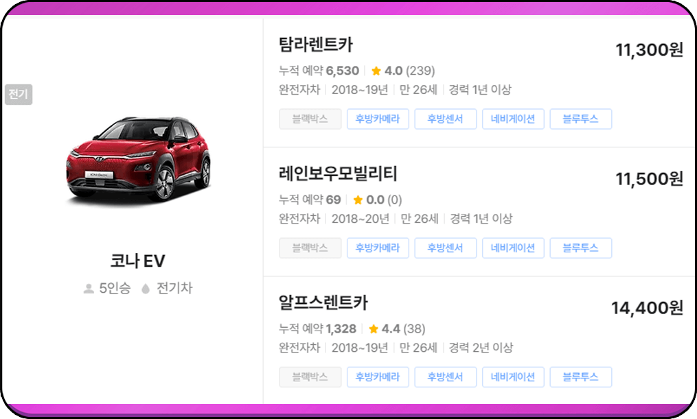 제주패스 제주 렌트카, 전기차 요금표