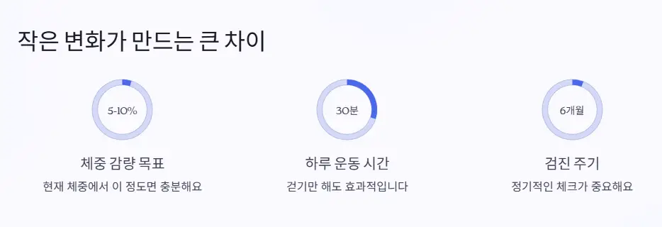 대사증후군 관리 핵심