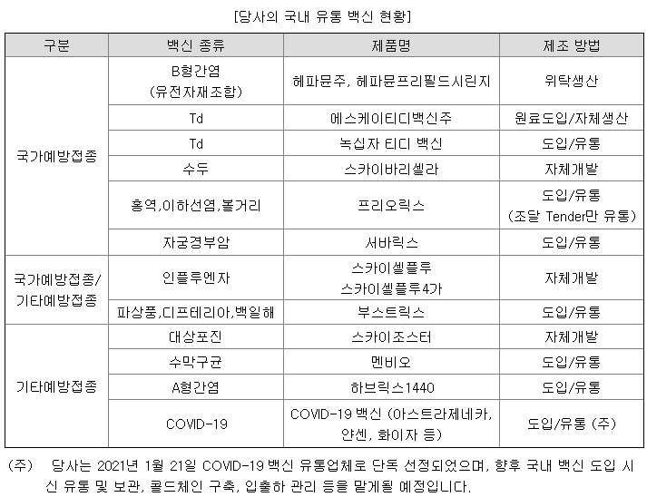 SK바이오사이언스 기업 개요 / 출처 : 전자공시사이트(DART)